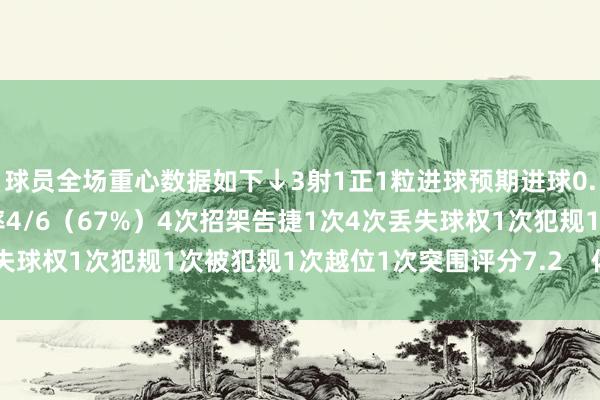 球员全场重心数据如下↓3射1正1粒进球预期进球0.5214次触球传球告捷率4/6（67%）4次招架告捷1次4次丢失球权1次犯规1次被犯规1次越位1次突围评分7.2    体育赛事直播